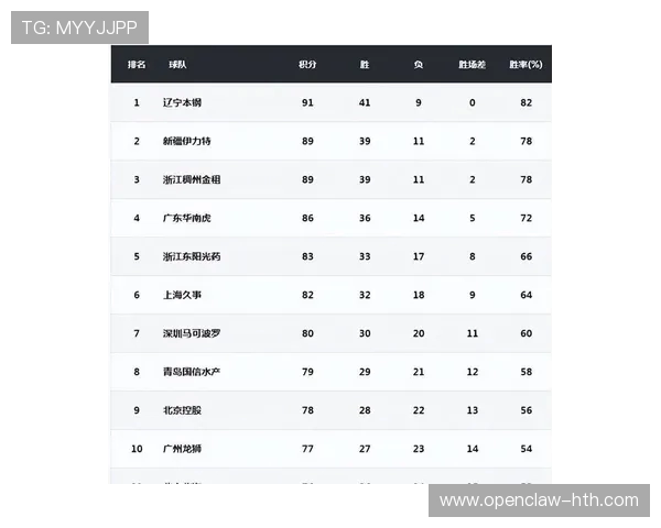 CBA积分榜深度解析:各队排名与季后赛形势 CBA积分榜深度解析:各队排名与季后赛形势