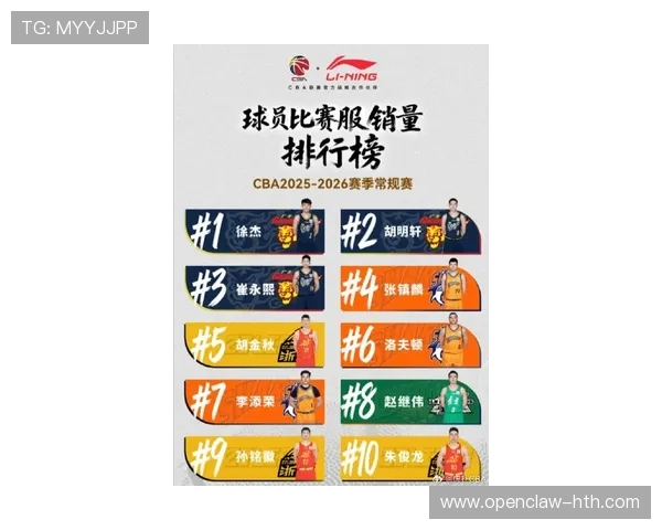 CBA球衣销量排行榜与球迷文化_20260603221018 CBA球衣销量排行榜与球迷文化_20260603221018